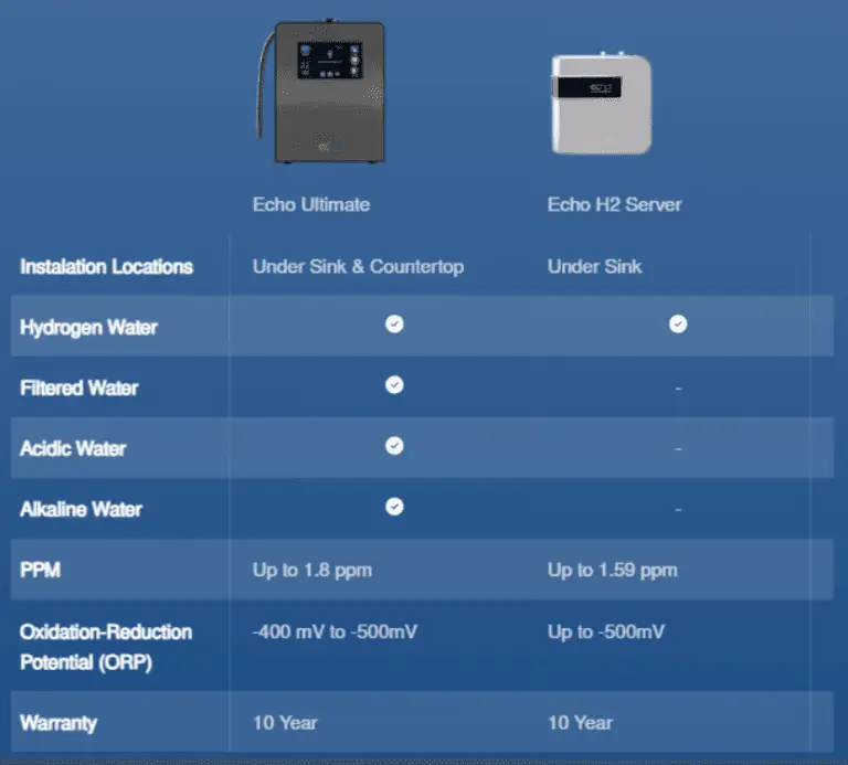 Basic Water System Package