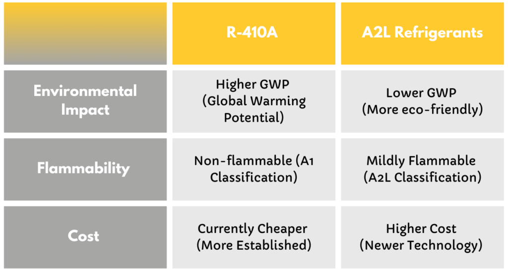 Basic Water System Package